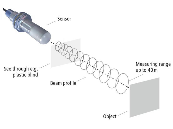 ???????????????????????????????????????? (FMCW)