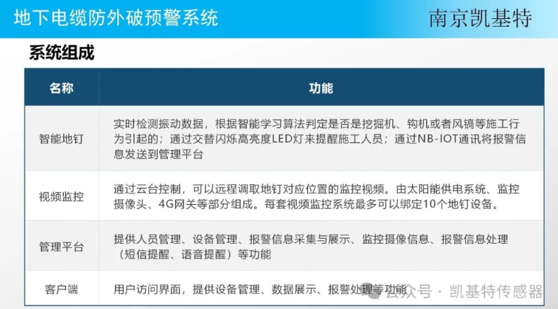 地釘數據管理服務，助力企業(yè)高效運營